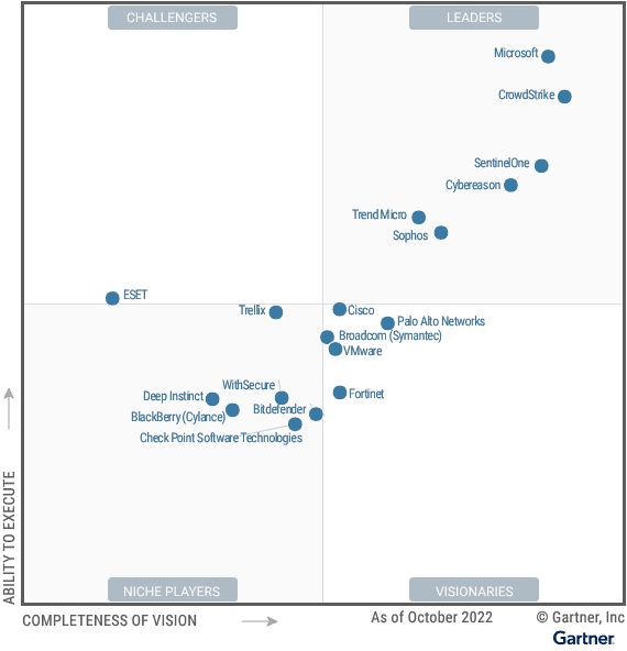 2022 Gartner Magic Quadrant for Endpoint Protection Platforms