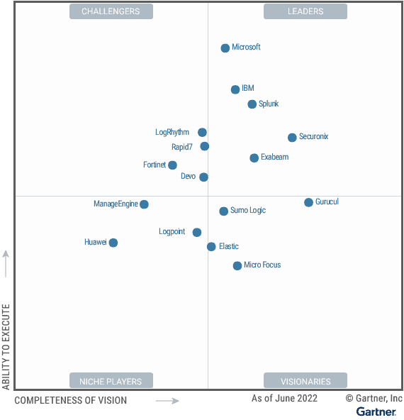 2022 Gartner Magic Quadrant for Security Information and Event Management