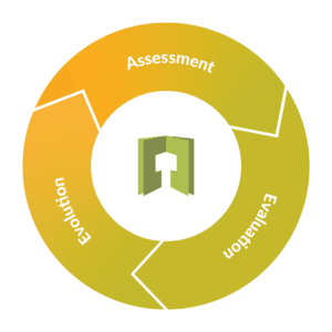 The three stages of cyber security optimisation: assessment, evaluation, evolution