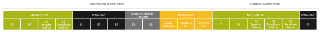 Microsoft Licence Options 2023