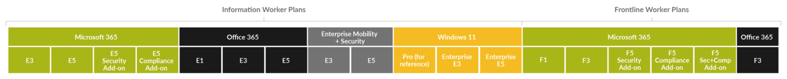 microsoft licence e5