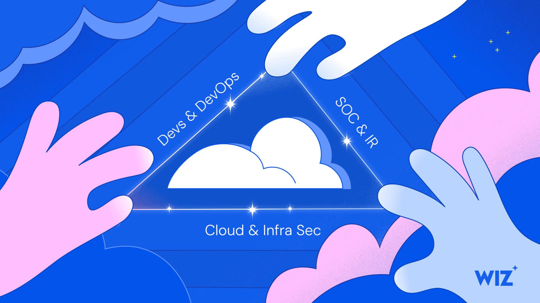 Wiz Platform Blog Hero