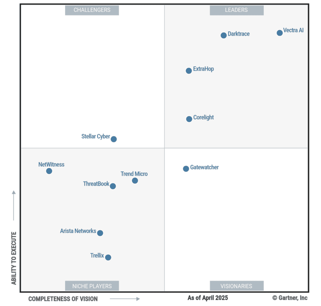 Vectra AI Gartner NDR