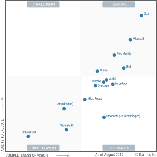 Microsoft Leader-in-5-Gartner-Magic-Quadrants- Access Microsoft Leader-in-5-Gartner-Magic-Quadrants- Access