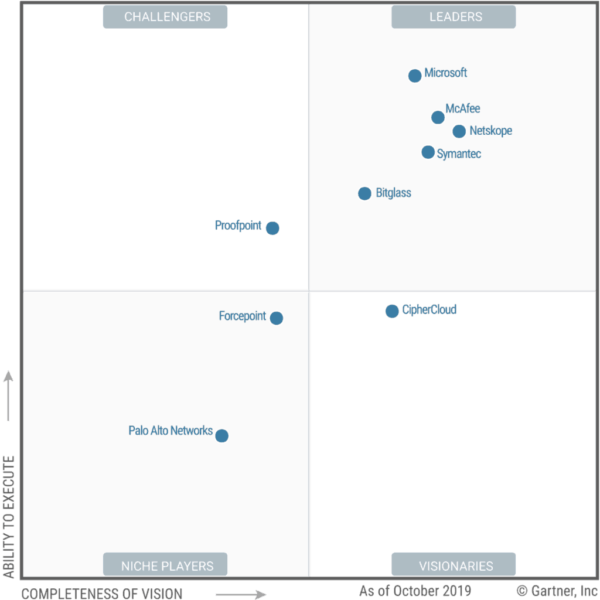 Microsoft Leader-in-5-Gartner-Magic-Quadrants-CASB Microsoft Leader-in-5-Gartner-Magic-Quadrants-CASB