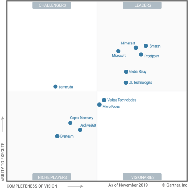 Microsoft Leader-in-5-Gartner-Magic-Quadrants-Enterprise Info Archiving Microsoft Leader-in-5-Gartner-Magic-Quadrants-Enterprise Info Archiving
