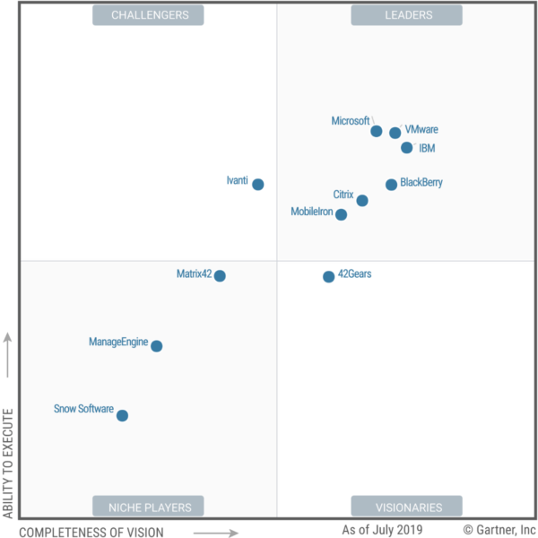 Microsoft Leader-in-5-Gartner-Magic-Quadrants-Unified Endpoint Management